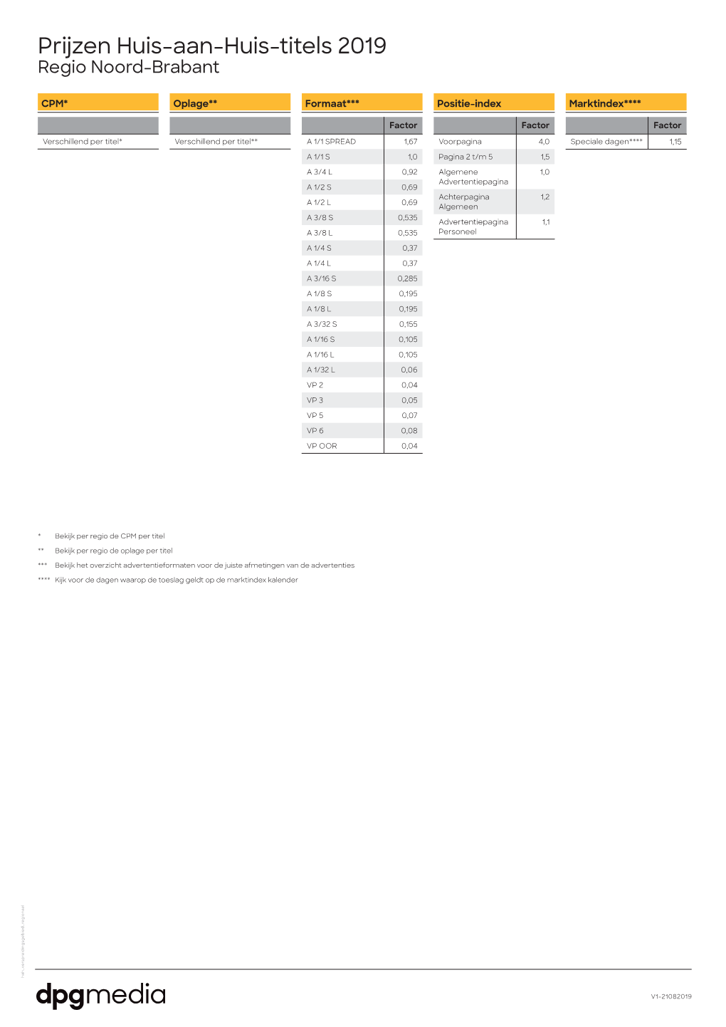 Prijzen Huis-Aan-Huis-Titels 2019