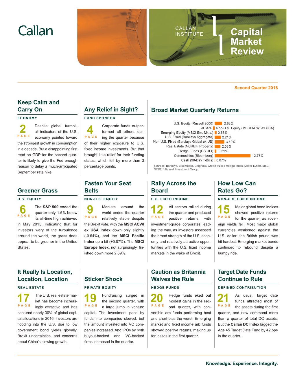 Capital Market Review