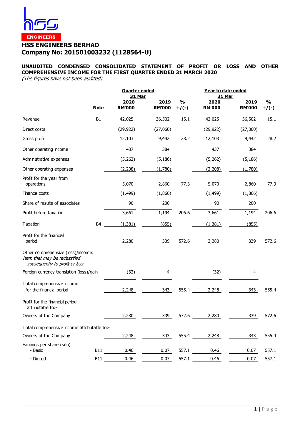 HSSEB Quarter 1 2020.Pdf