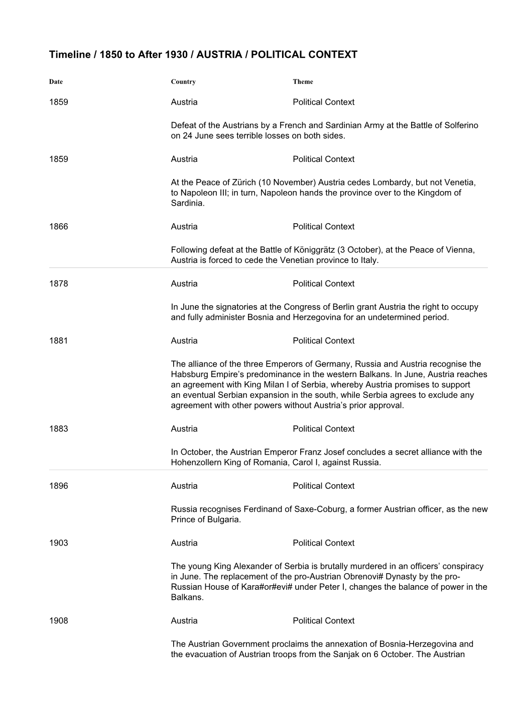 Timeline / 1850 to After 1930 / AUSTRIA / POLITICAL CONTEXT