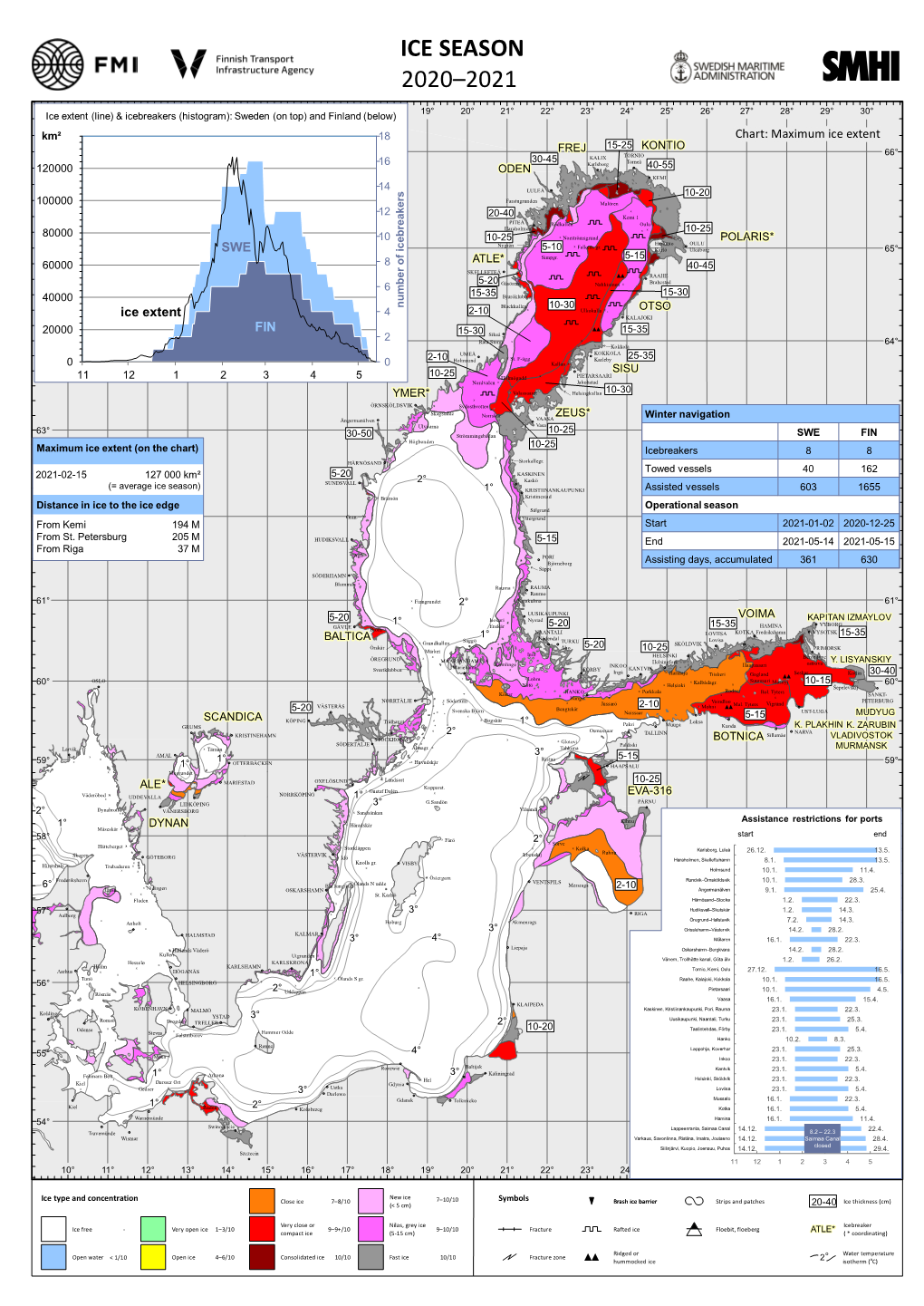 Ice Season 2020–2021