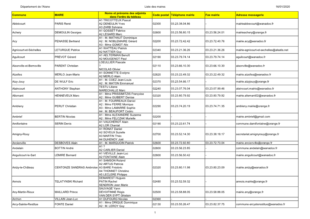 Département De L'aisne Liste Des Maires 16/01/2020 Commune