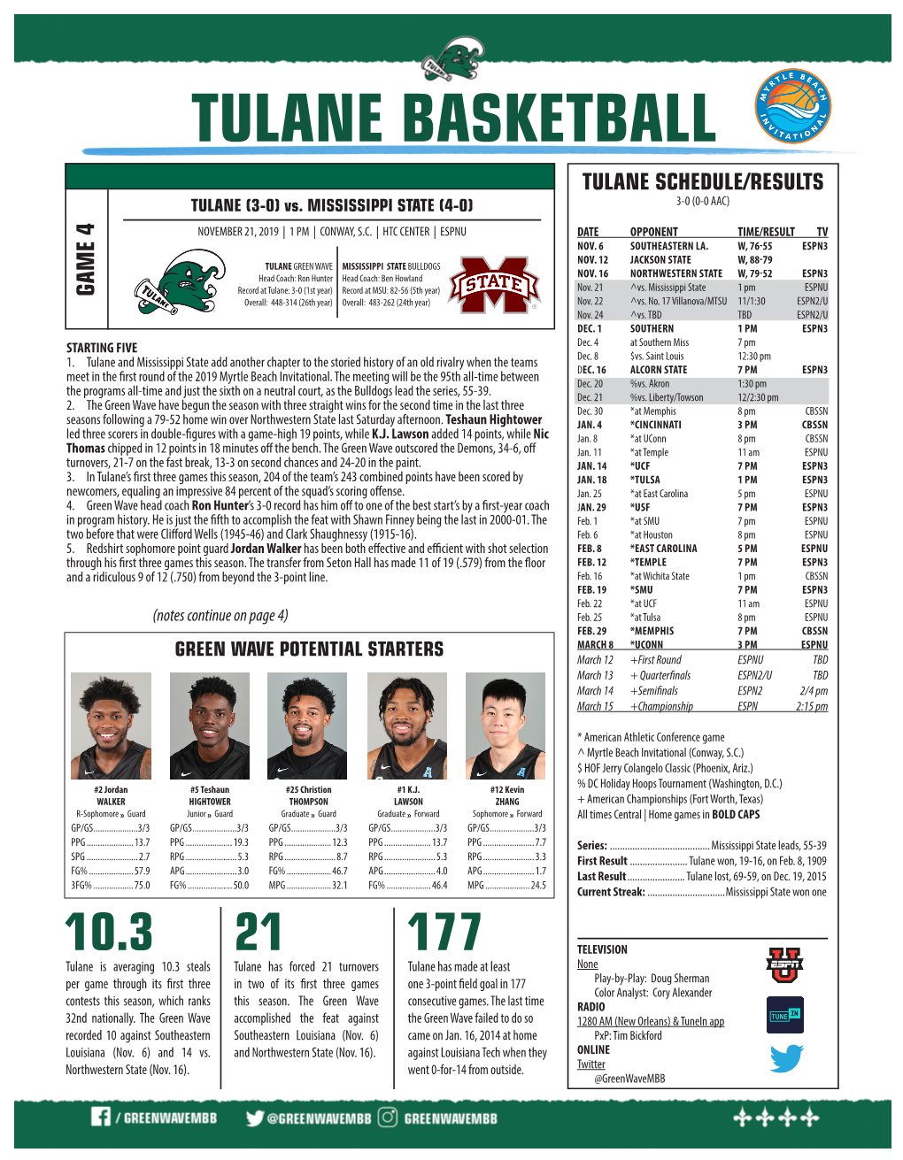 TULANE BASKETBALL TULANE SCHEDULE/RESULTS TULANE (3-0) Vs