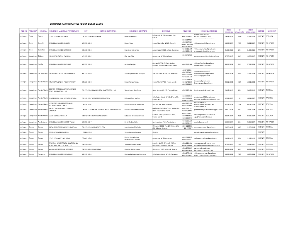 Los Lagos Entidad Patrocinante 25-01-2021.Xlsx