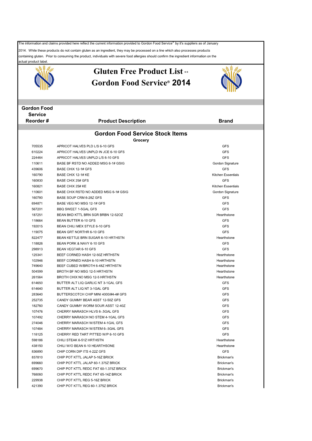 MASTER Gluten-Free List 2014-In Progress