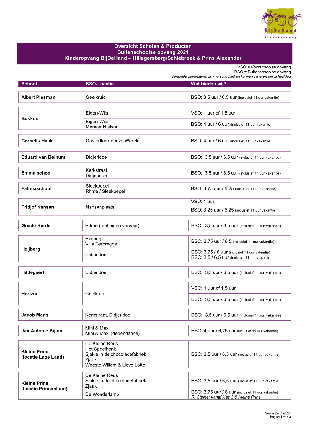 Scholen & Producten 2021 Hillegersberg/Schiebroek En Prins