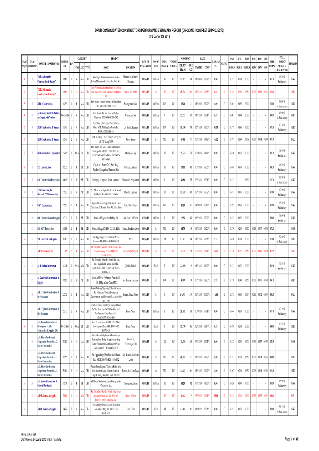 CPES Reports 3Rd Quarter 2013