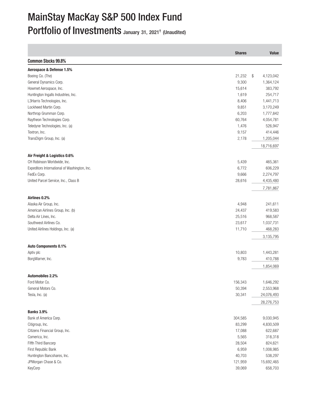 Mainstay Mackay S&P 500 Index Fund Q1 Holdings