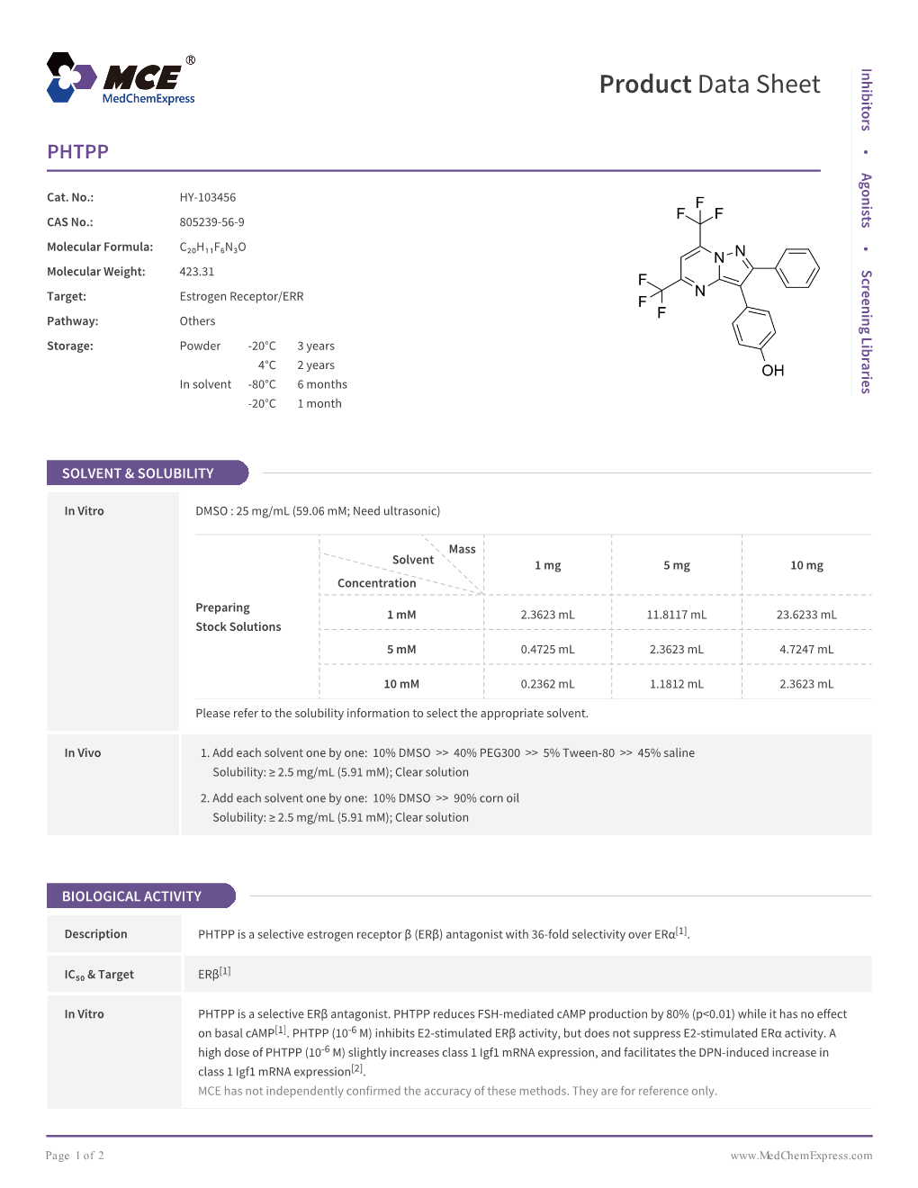 PHTPP | Medchemexpress