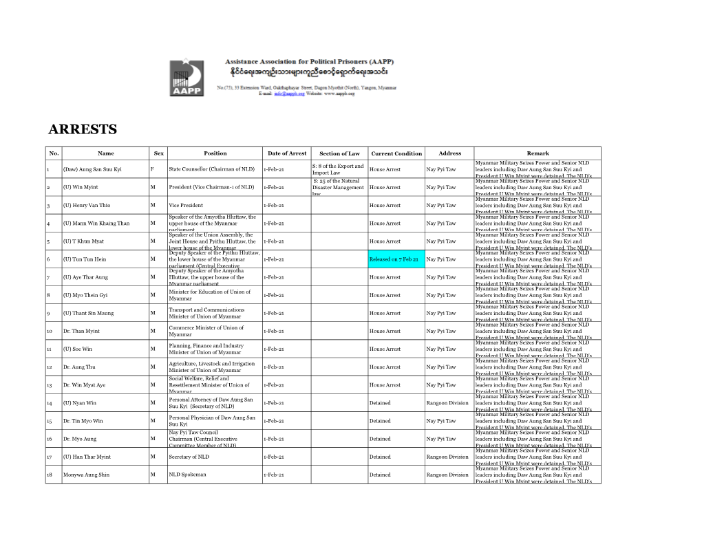 Recent Arrests List