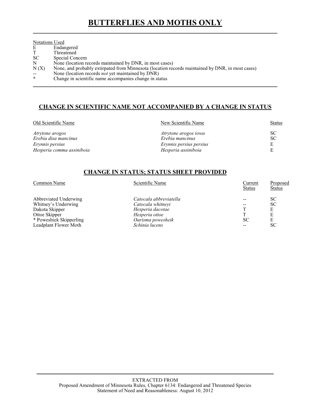 Statement of Need and Reasonableness: August 10, 2012 SUMMARY of SPECIES for WHICH a CHANGE in STATUS IS PROPOSED and a STATUS SHEET IS PROVIDED