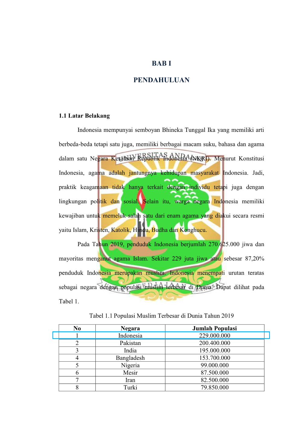 Bab I Pendahuluan