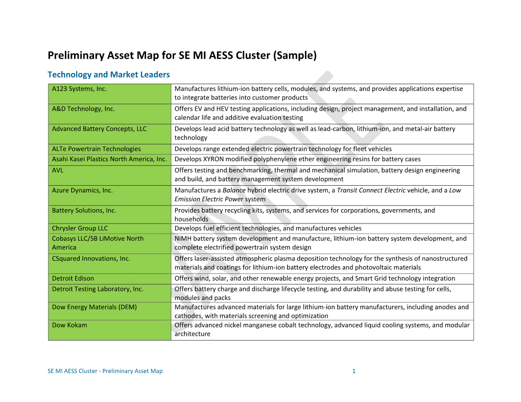 AESS Cluster (Sample) Technology and Market Leaders A123 Systems, Inc