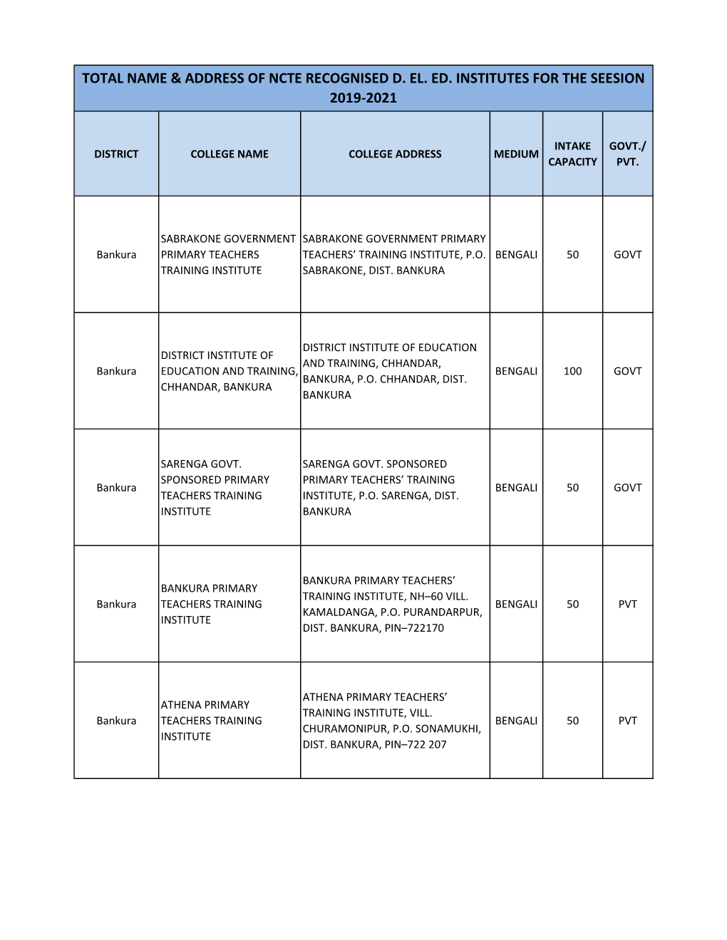 List of Institution