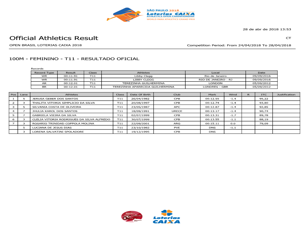 Official Athletics Result CT