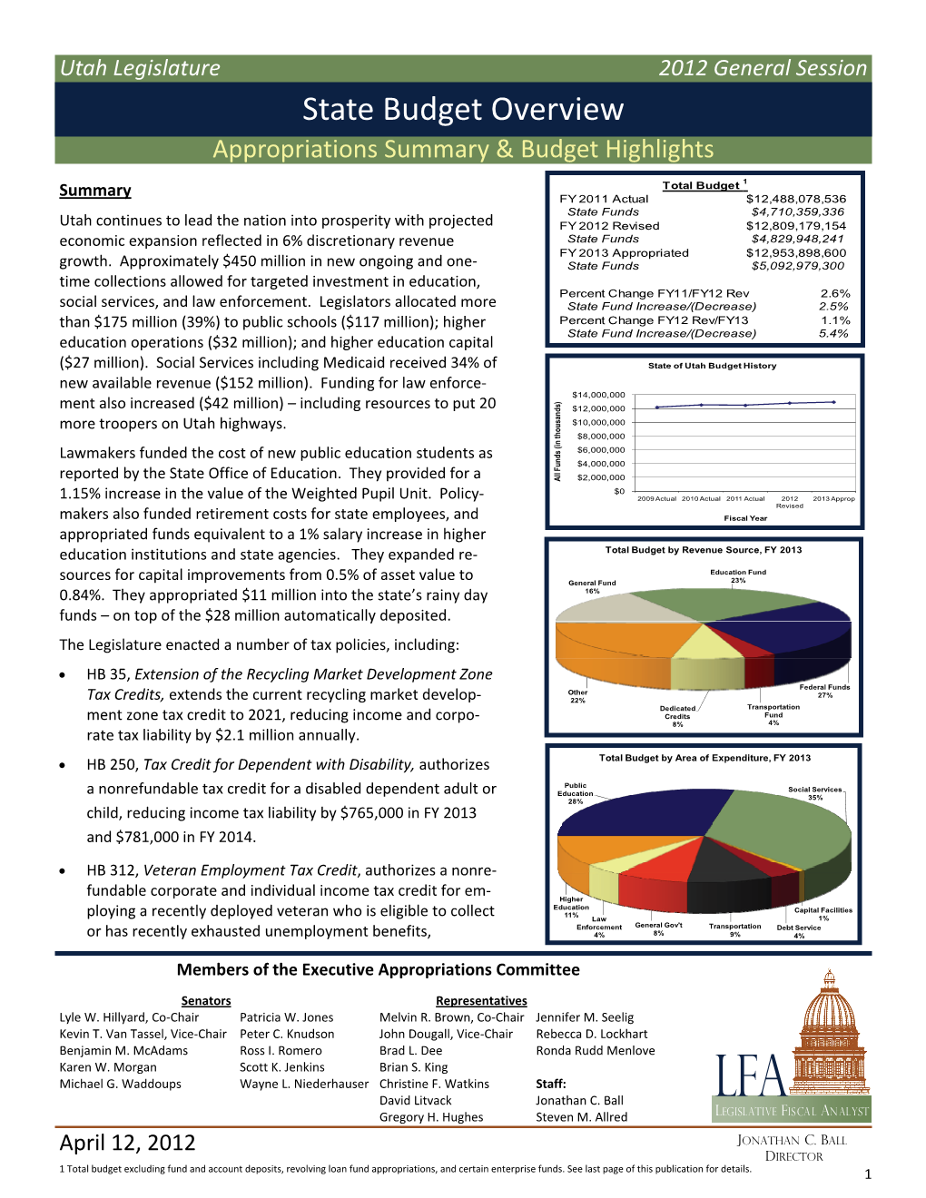 FY 2012 Revised $12,809,179,154 Economic Expansion Reflected in 6% Discretionary Revenue State Funds $4,829,948,241 FY 2013 Appropriated $12,953,898,600 Growth