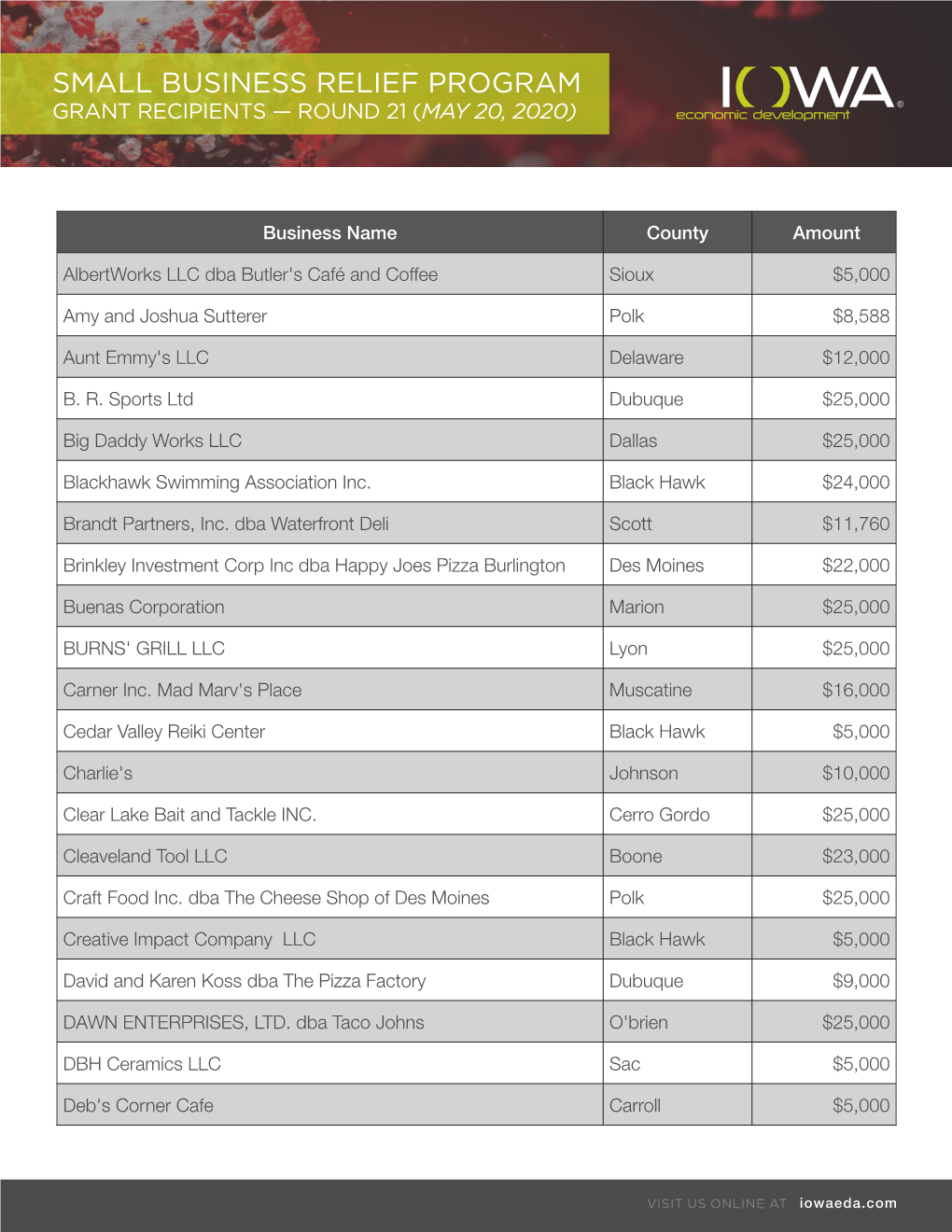 Small Business Relief Program Grant Recipients — Round 21 (May 20, 2020)