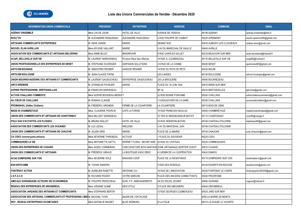 Liste Des Unions Commerciales De Vendée - Décembre 2020
