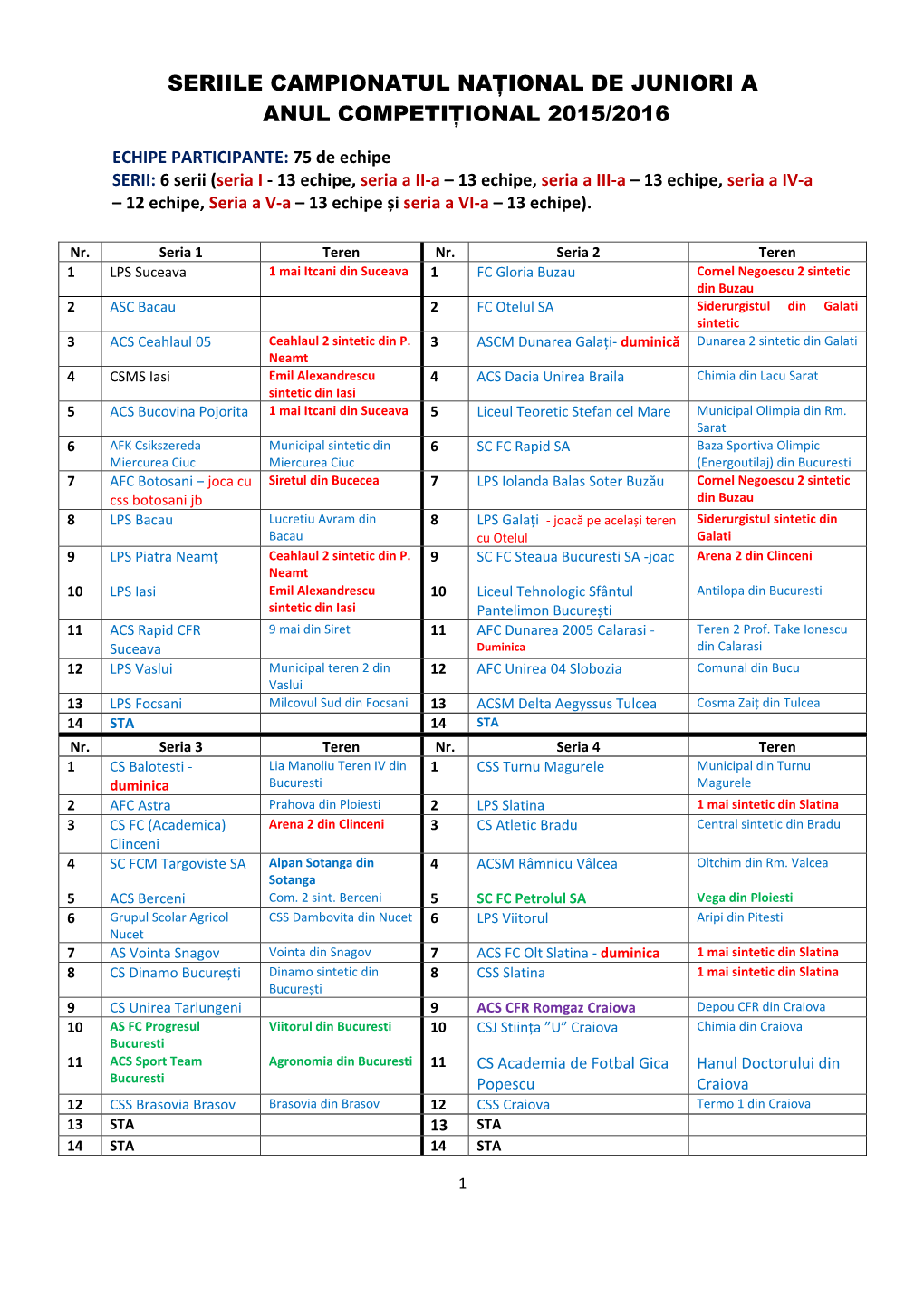 Seriile Campionatul Naţional De Juniori a Anul