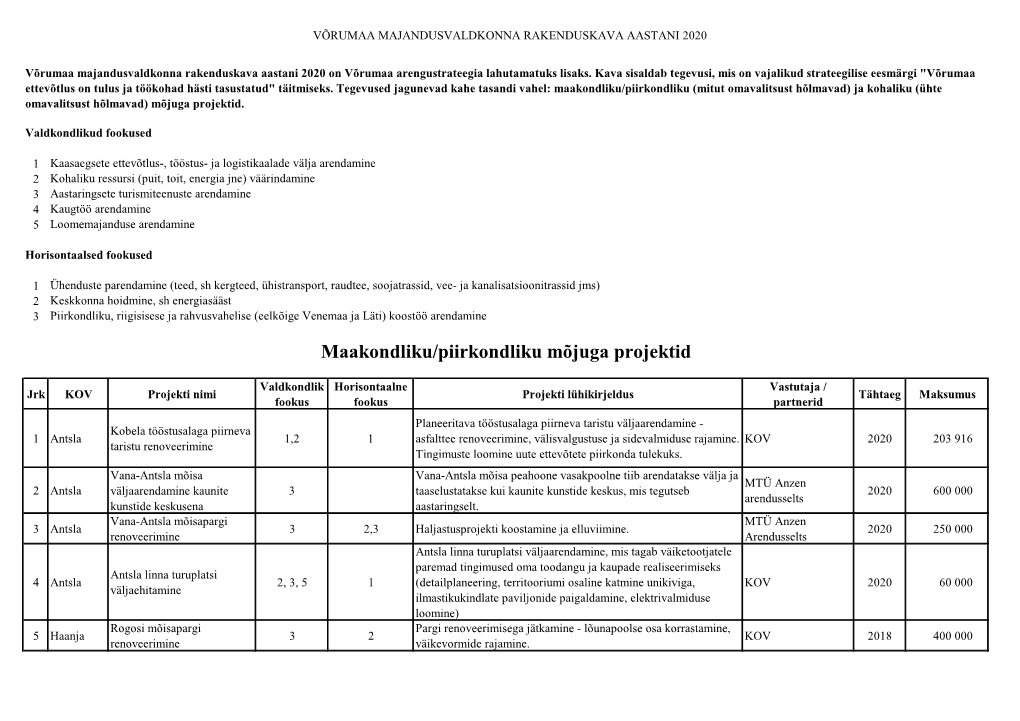 Maakondliku/Piirkondliku Mõjuga Projektid