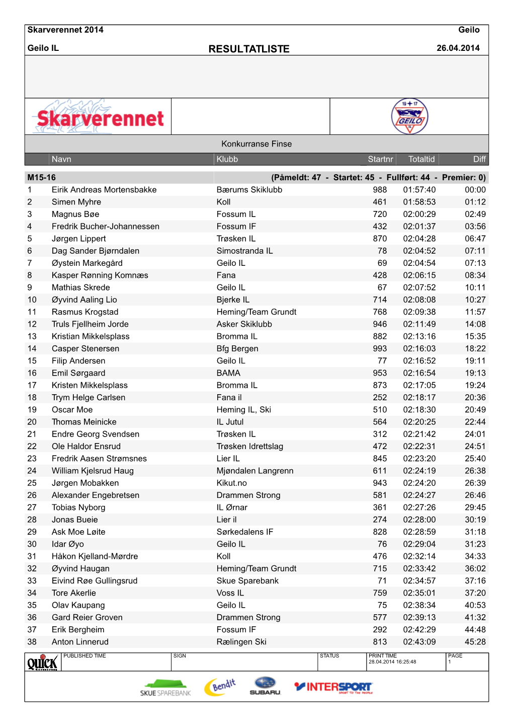 Resultatliste 26.04.2014