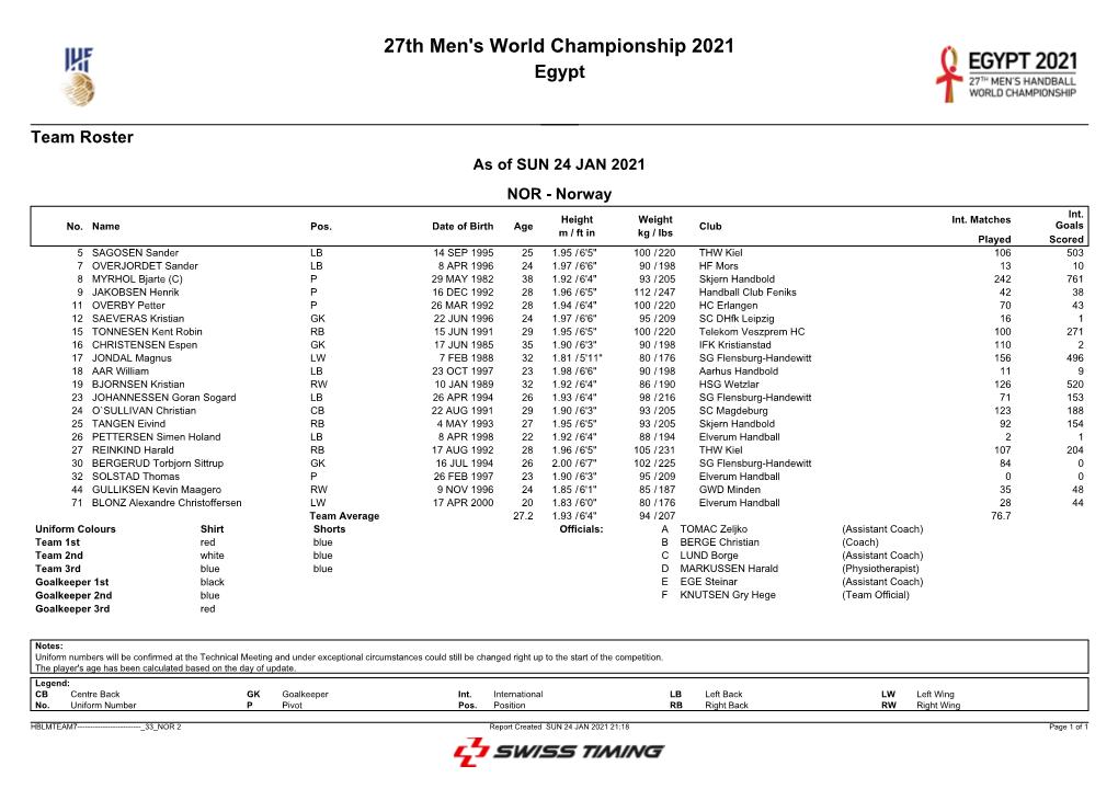 27Th Men's World Championship 2021 Egypt