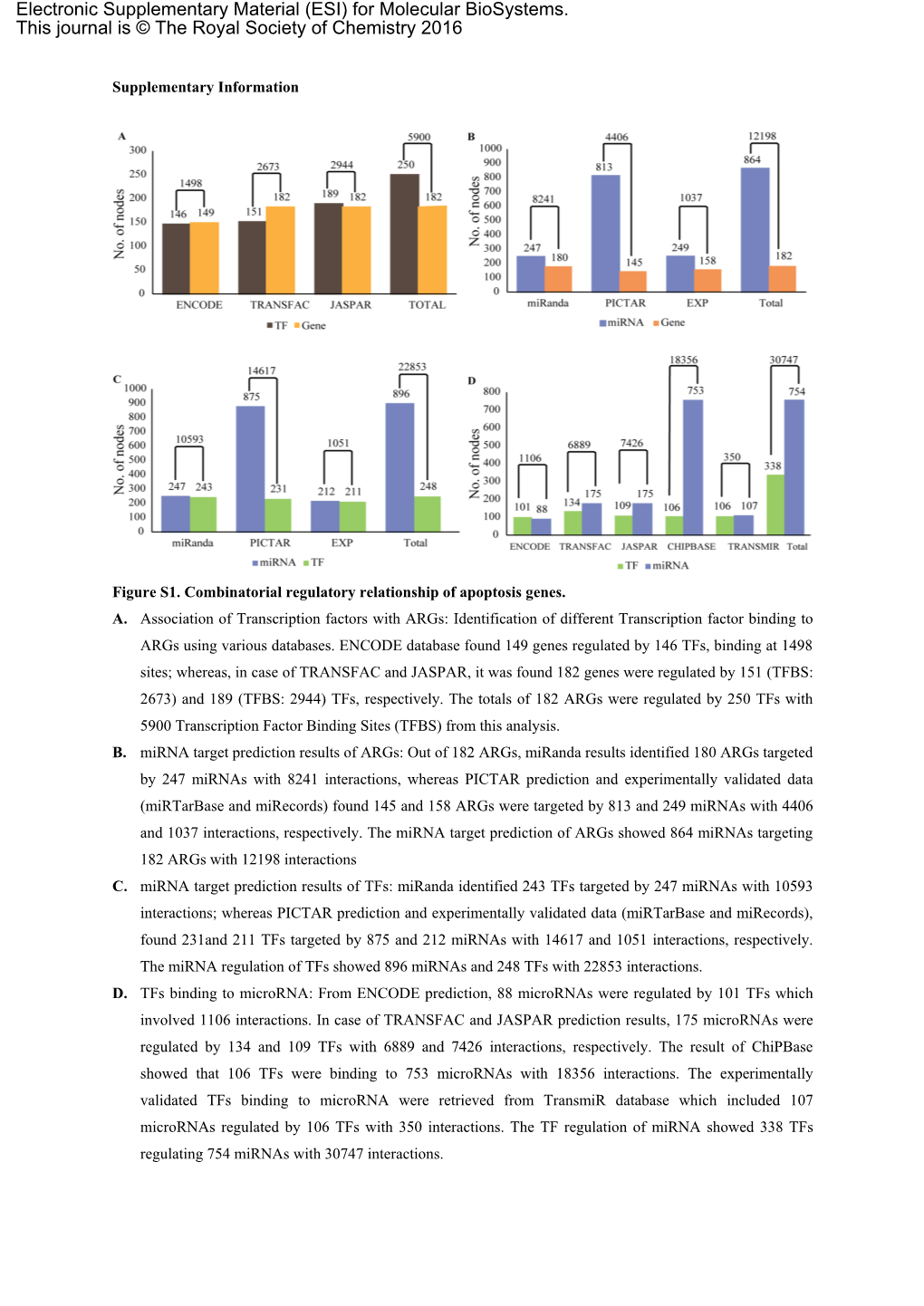 Electronic Supplementary Material (ESI) for Molecular Biosystems