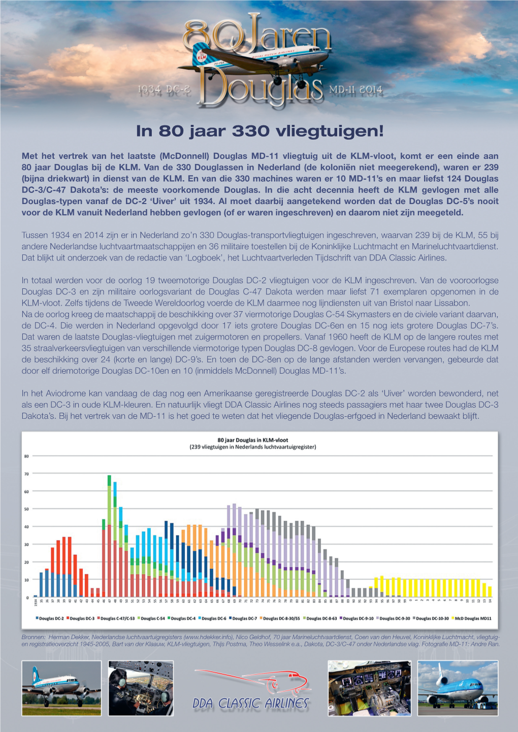 In 80 Jaar 330 Vliegtuigen!