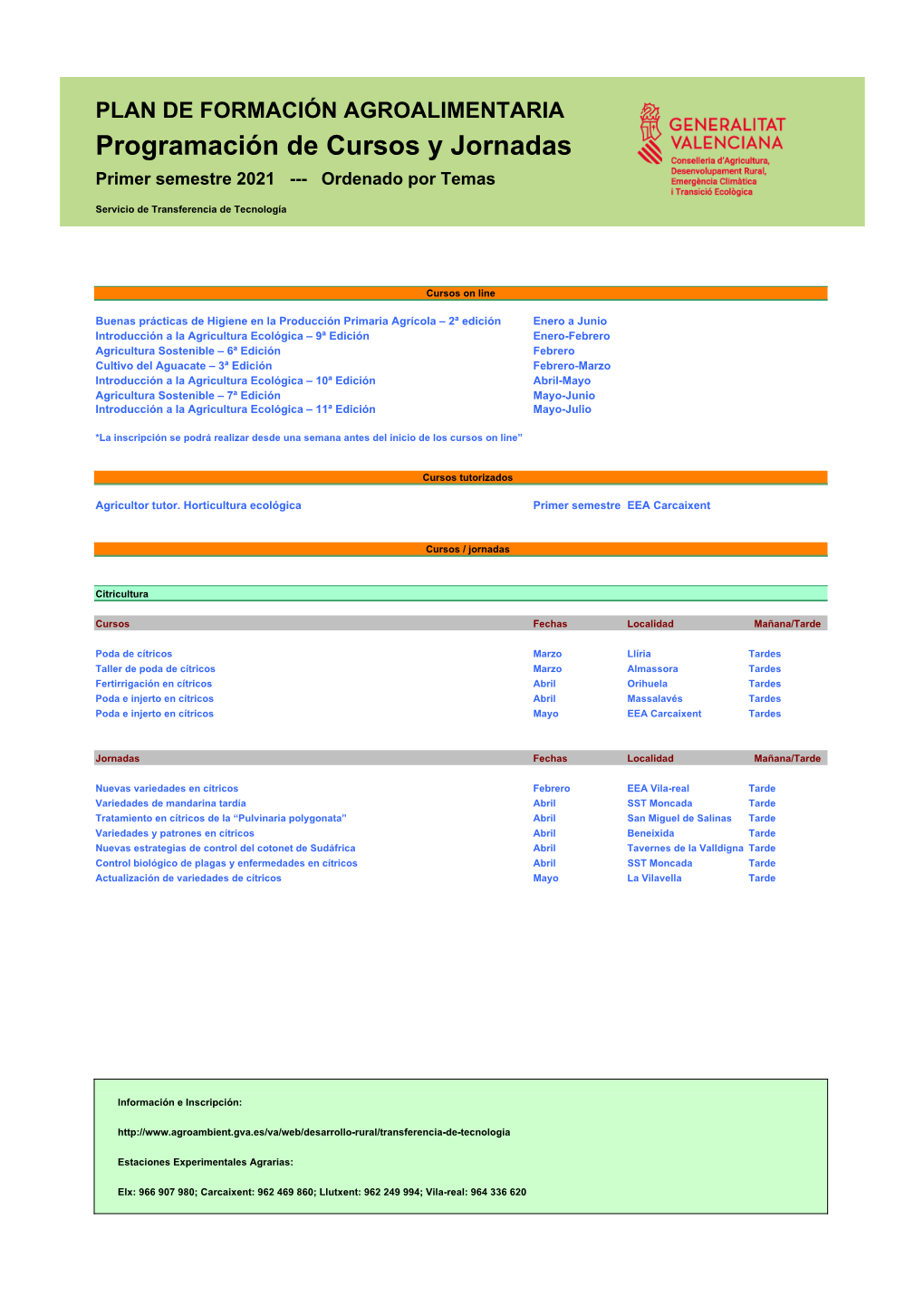 Programación De Cursos Y Jornadas Primer Semestre 2021 --- Ordenado Por Temas