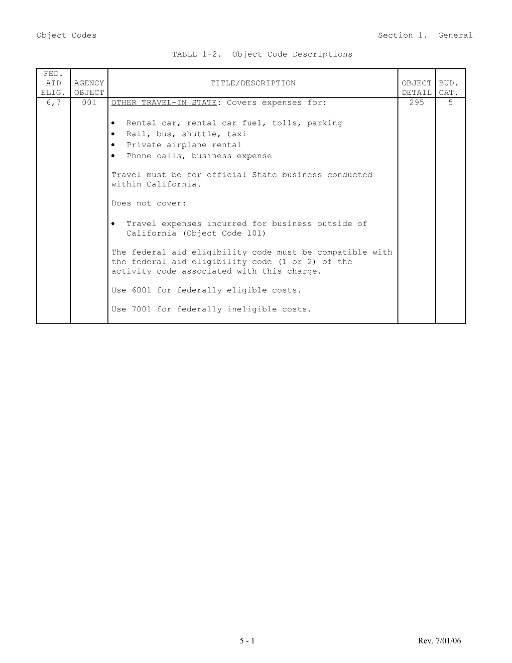 Object Codes Section 1. General