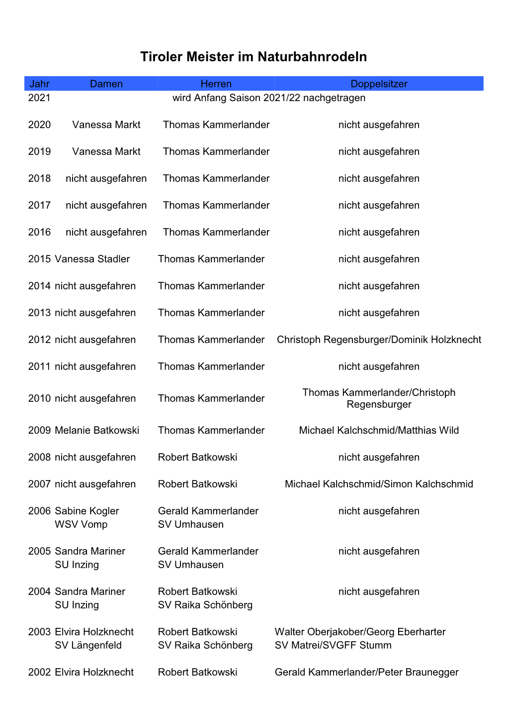 Tiroler Meister Im Naturbahnrodeln