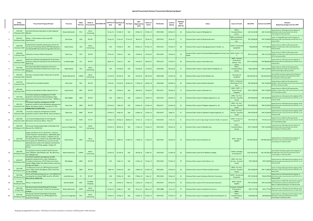 Special Procurement Division Procurement Monitoring Report