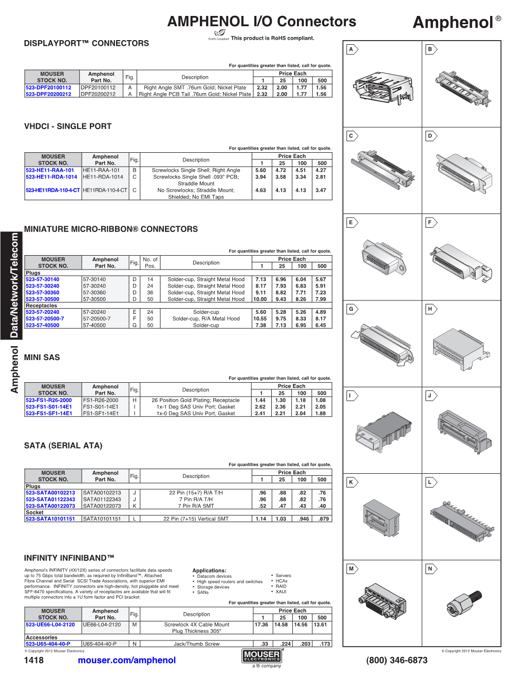 AMPHENOL I/O Connectors This Product Is Rohs Compliant