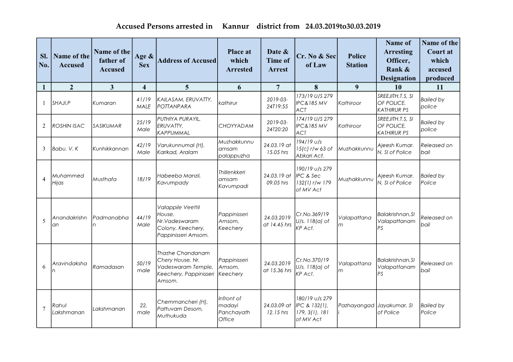 Accused Persons Arrested in Kannur District from 24.03.2019To30.03.2019