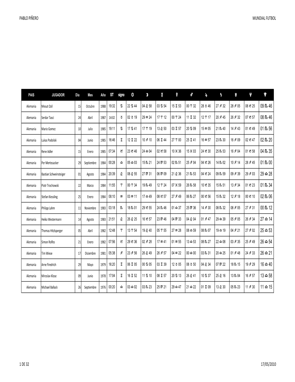 Mundial Futbol Astrologico.Xlsx