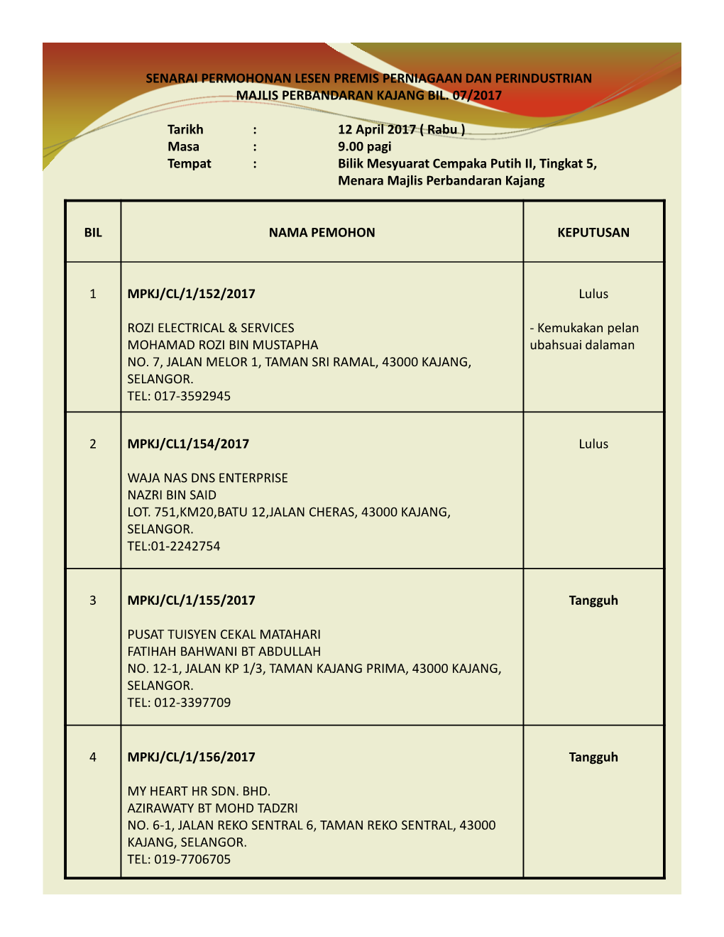 Bil Nama Pemohon Keputusan 1 Mpkj/Cl/1/152/2017 Rozi