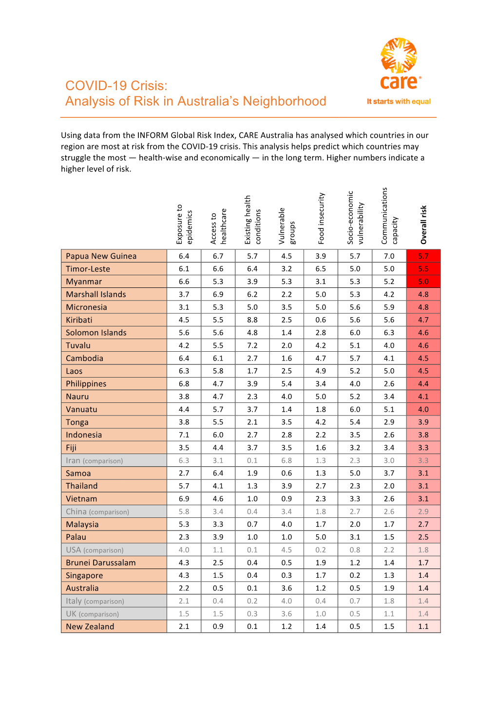 COVID-19 Crisis: Analysis of Risk in Australia's