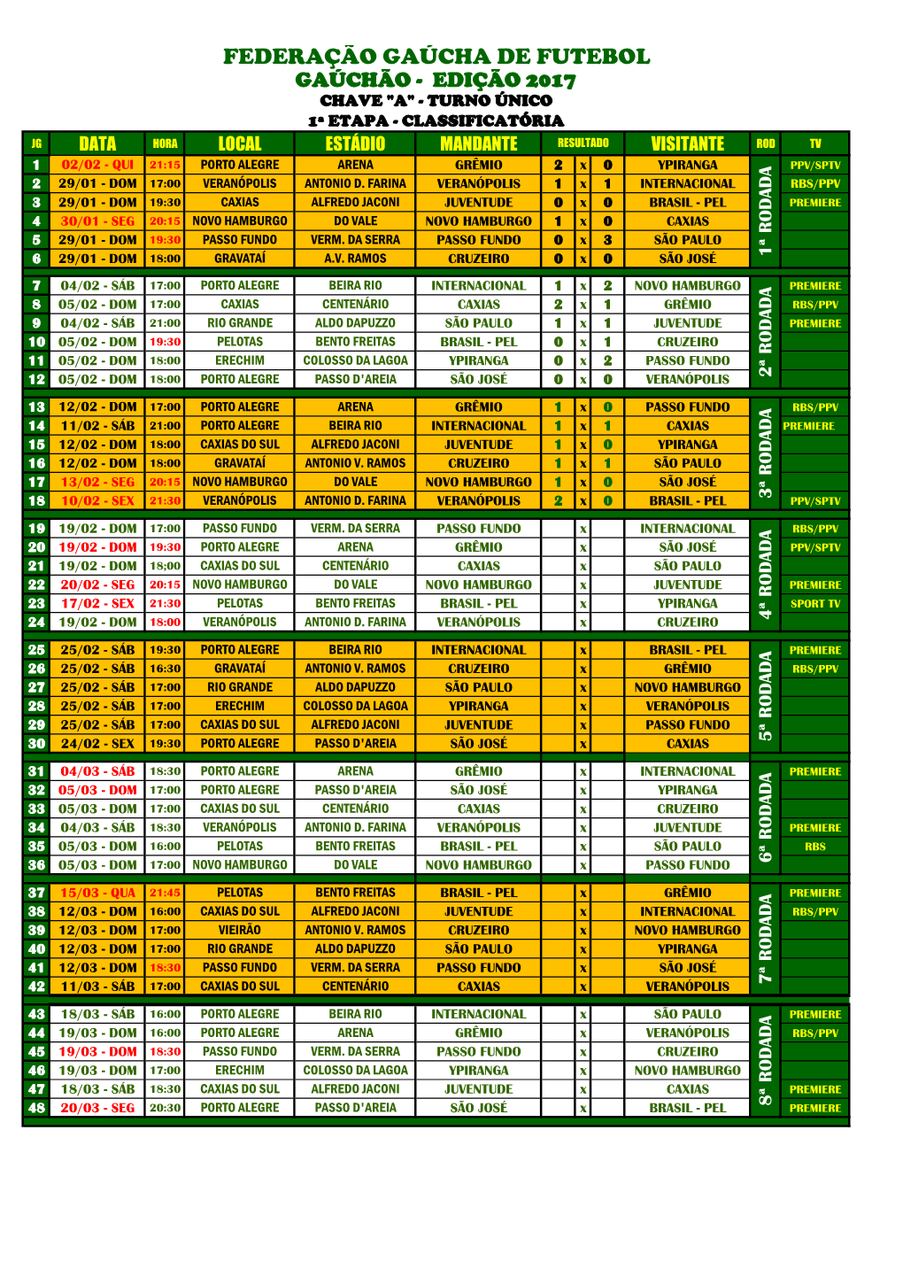 Federação Gaúcha De Futebol