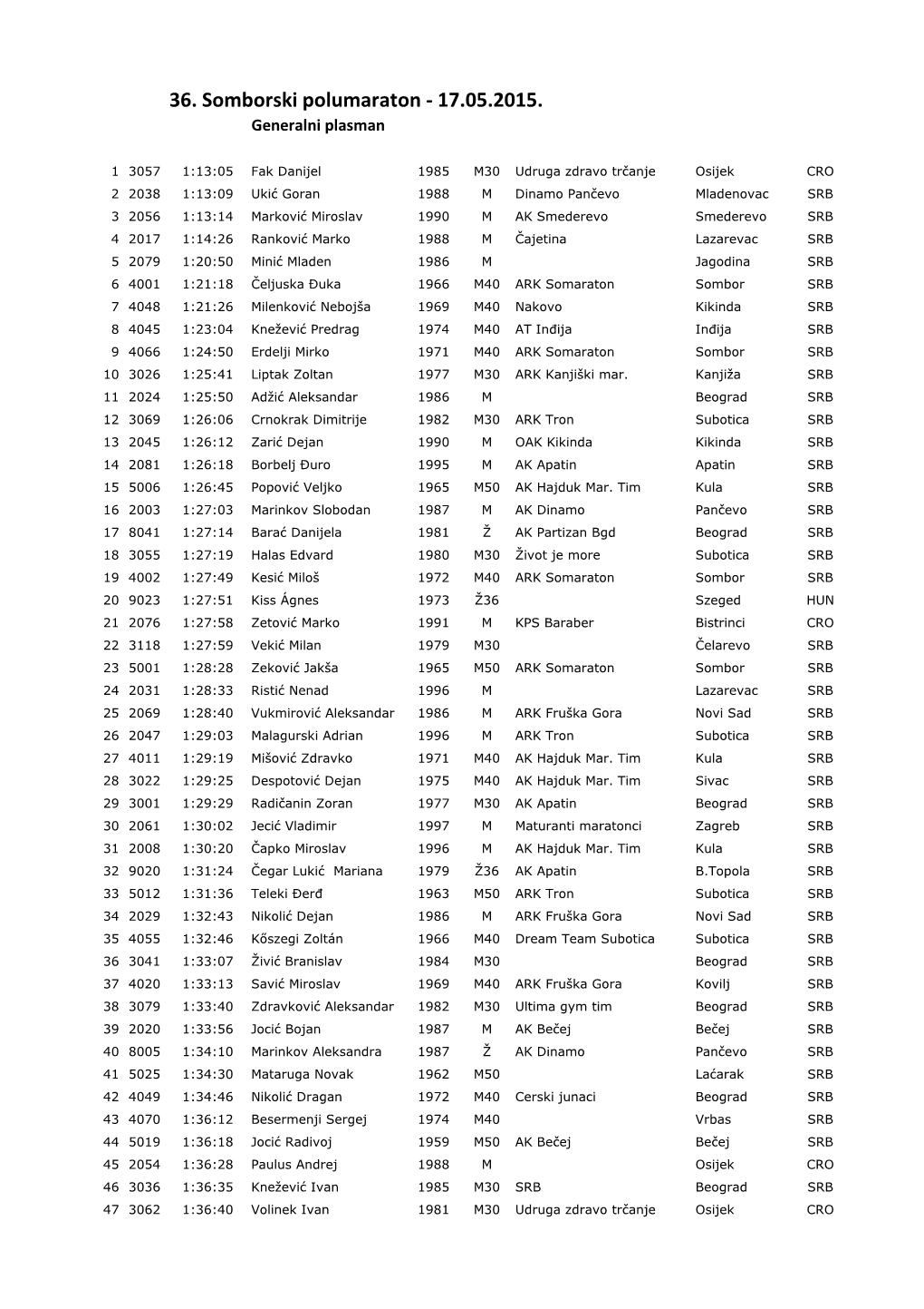 36. Somborski Polumaraton - 17.05.2015