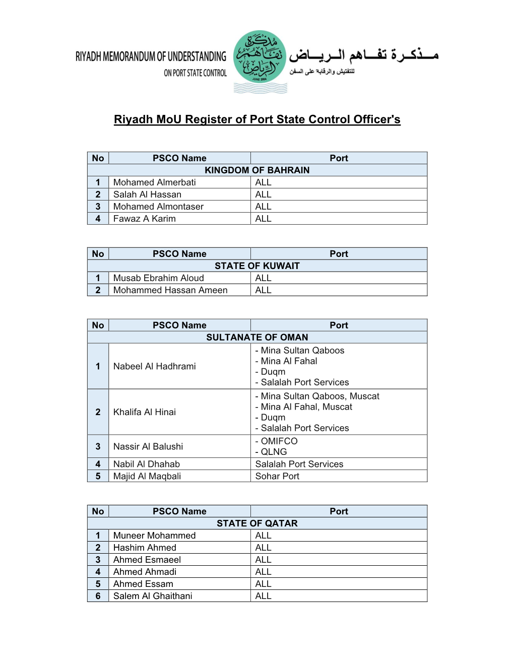 Riyadh Mou Register of Port State Control Officer's