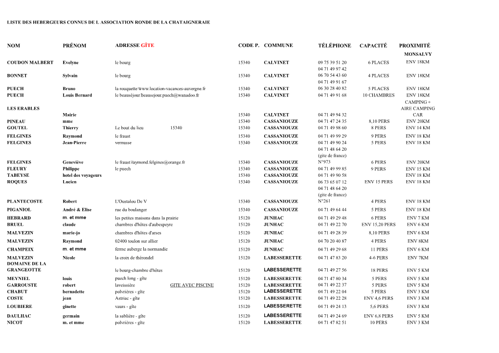 Nom Prénom Adresse Gîte Code P