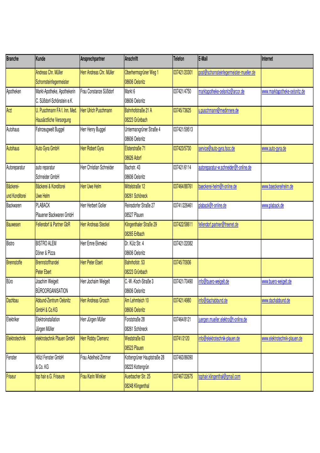 Branche Kunde Ansprechpartner Anschrift Telefon E-Mail Internet