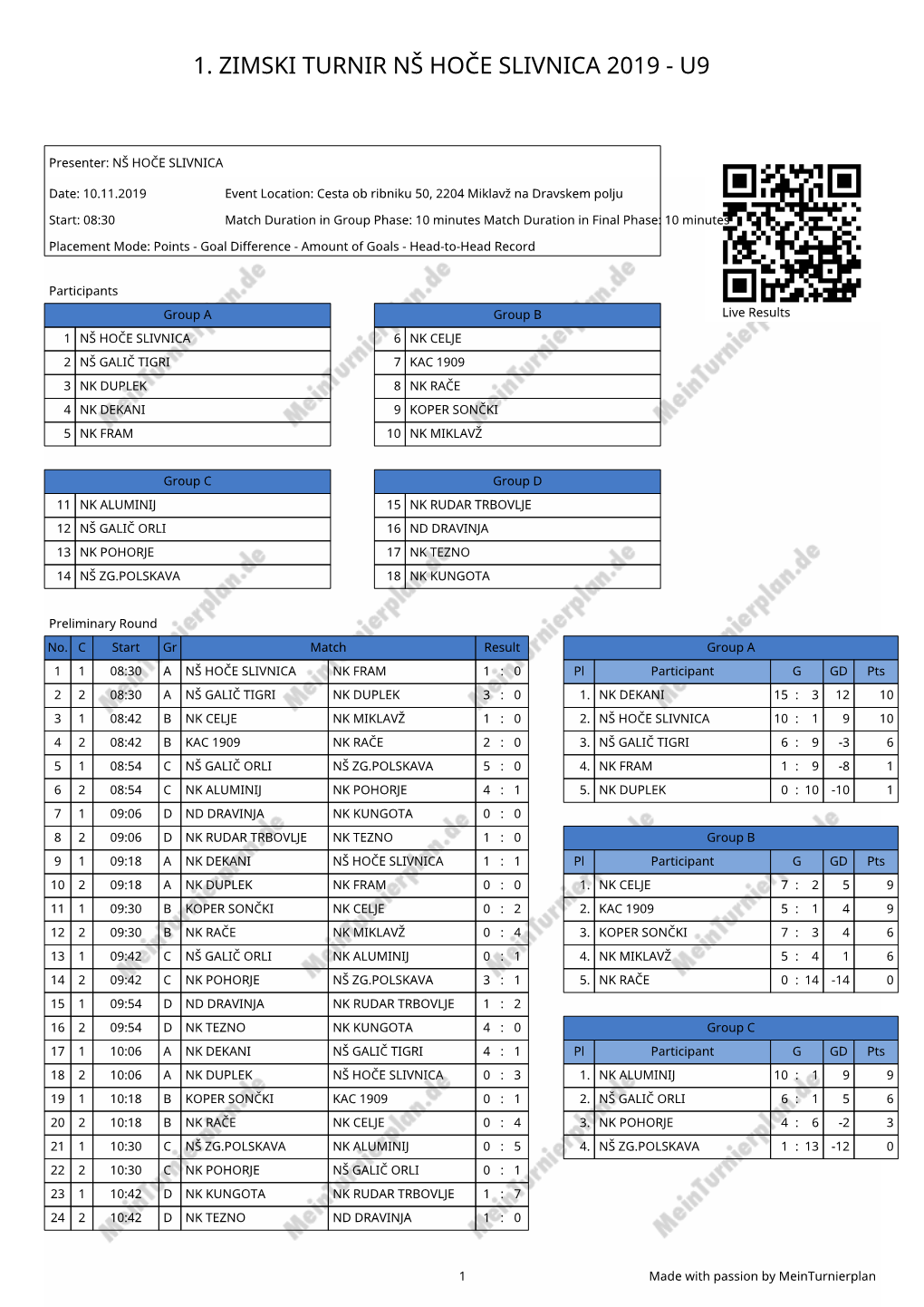 1. Zimski Turnir Nš Hoče Slivnica 2019 - U9