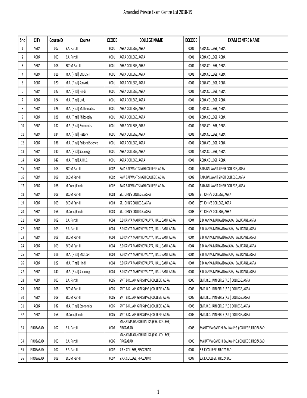 Amended Private Exam Centre List 2018-19 1