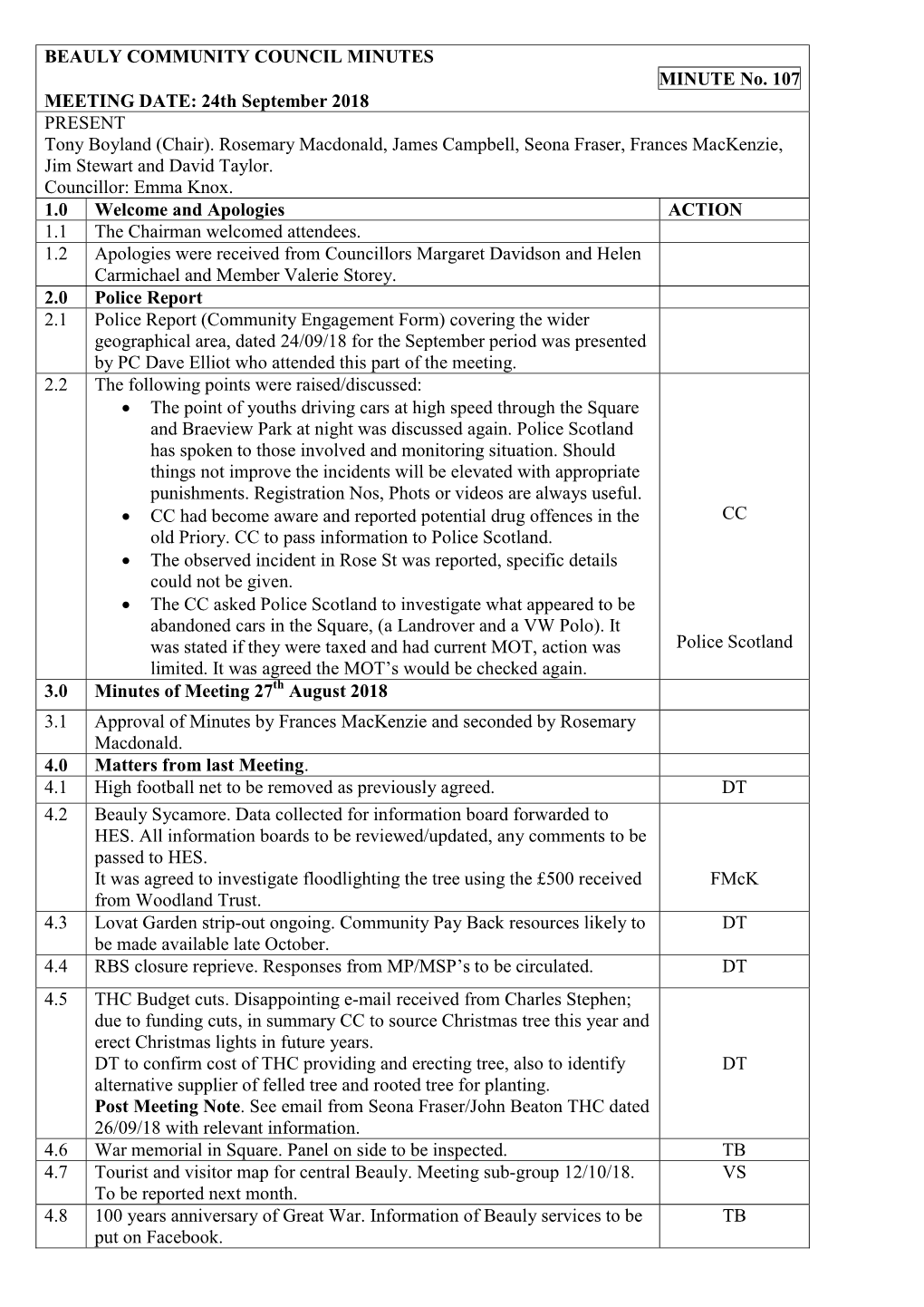 BEAULY COMMUNITY COUNCIL MINUTES MINUTE No. 107 MEETING DATE: 24Th September 2018 PRESENT Tony Boyland (Chair)