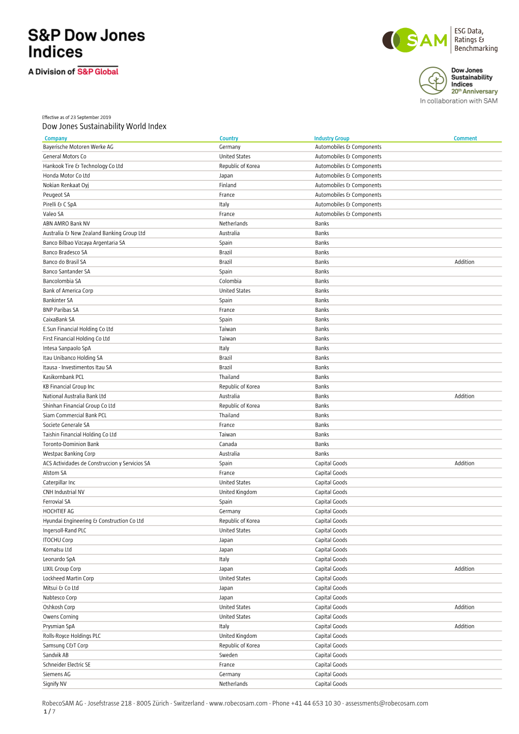 Dow Jones Sustainability World Index