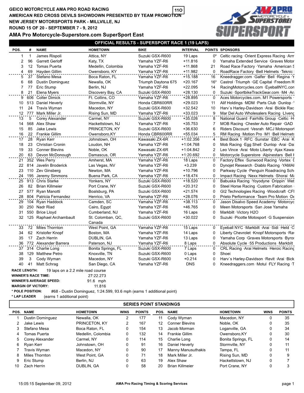 AMA Pro Motorcycle-Superstore.Com Supersport East OFFICIAL RESULTS - SUPERSPORT RACE 1 (19 LAPS) POS