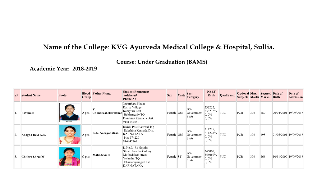 Name of the College: KVG Ayurveda Medical College & Hospital, Sullia