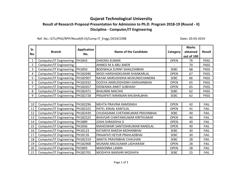 Gujarat Technological University Result of Research Proposal Presentation for Admission to Ph.D
