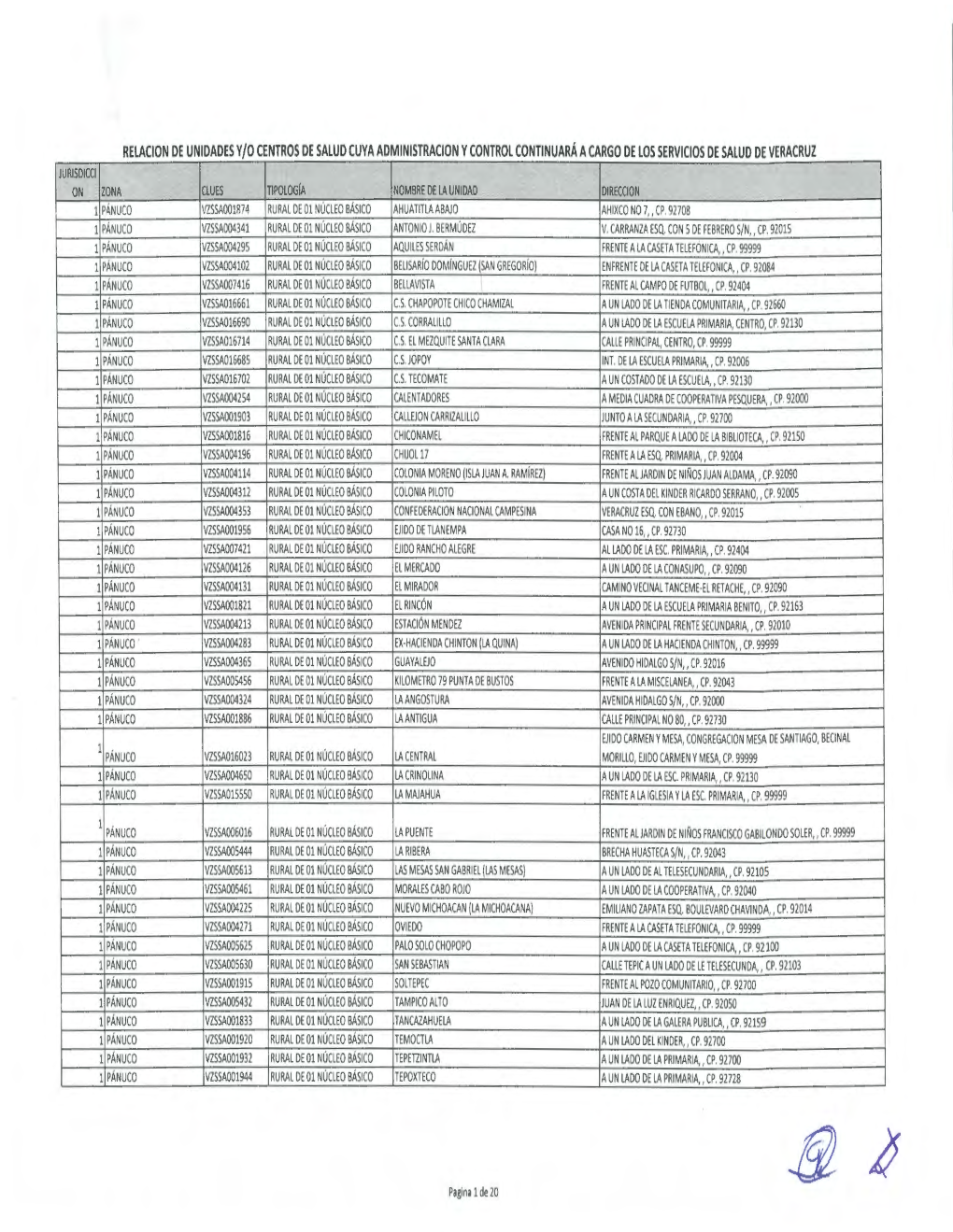 Relacion De Unidades Y/O Centros De Salud Cuya Administracion Y Control Continuará a Cargo De Los Servicios De Salud De Veracr